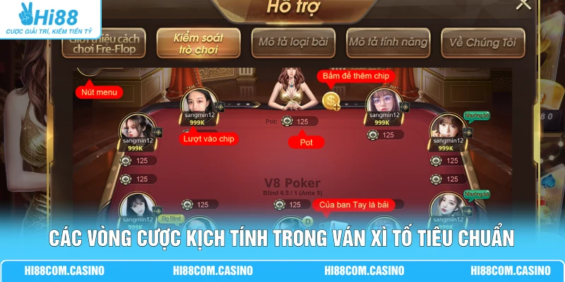 Các vòng cược kịch tính trong ván xì tố tiêu chuẩn