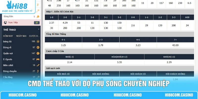 CMD thể thao với độ phụ sóng chuyên nghiệp