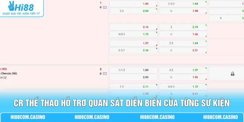 CR thể thao hỗ trợ quan sát diễn biến của từng sự kiện