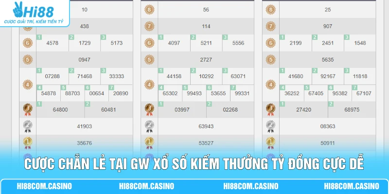 Cược chẵn lẻ tại GW xổ số kiếm thưởng tỷ đồng cực dễ