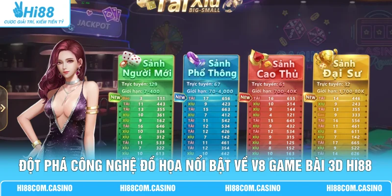 Đột phá công nghệ đồ họa nổi bật về V8 game bài 3D Hi88