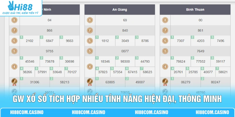 GW xổ số tích hợp nhiều tính năng hiện đại, thông minh