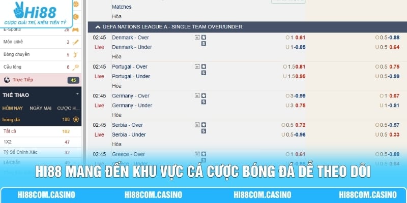 Cá Cược Bóng Đá - Bắt Nhịp Sân Cỏ Qua Từng Lựa Chọn Kèo 3 Hi88 mang đến khu vực cá cược bóng đá dễ theo dõi