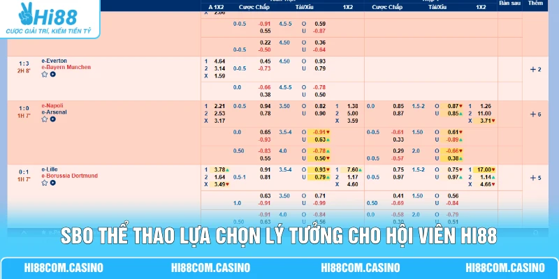 SBO thể thao lựa chọn lý tưởng cho hội viên Hi88