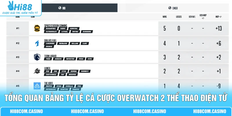 Cá Cược Overwatch 2 - Cẩm Nang Đặt Cược FPS Chiến Thuật 1 Tổng quan bảng tỷ lệ cá cược Overwatch 2 thể thao điện tử