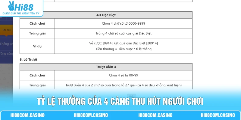 Tỷ lệ thưởng của 4 càng thu hút người chơi